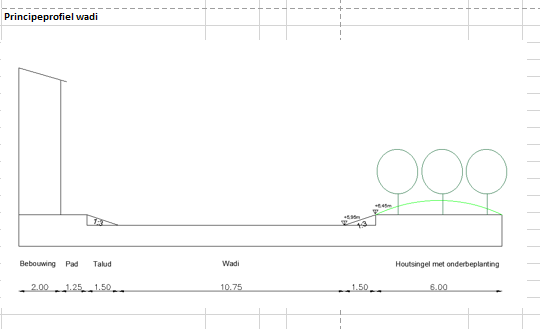 afbeelding "i_NL.IMRO.1740.bpOPparallelwegB-vst1_0009.png"