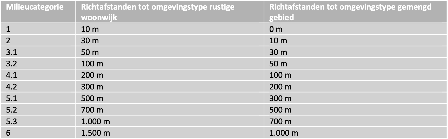 afbeelding "i_NL.IMRO.1740.bpOPtielsestraat85-vst1_0008.png"