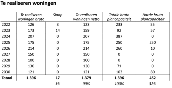 afbeelding "i_NL.IMRO.1740.tamDOwelysestr33-vst1_0005.png"