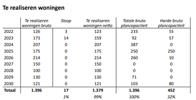 afbeelding "i_NL.IMRO.1740.tamKEbroekdijk42b-vst1_0005.png"