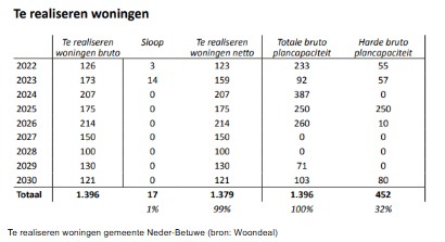 afbeelding "i_NL.IMRO.1740.tamKEschaapsteeg9-vst1_0005.jpg"
