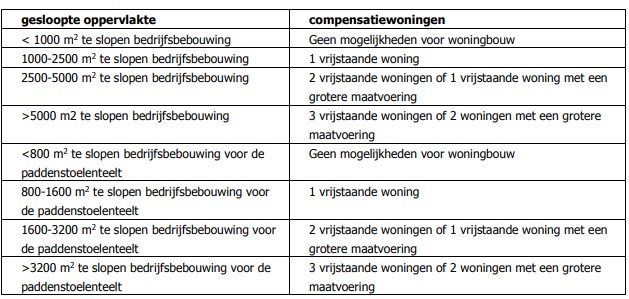 afbeelding "i_NL.IMRO.1740.tamKEschaapsteeg9-vst1_0007.jpg"