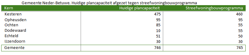 afbeelding "i_NL.IMRO.1740.wpDOWaalbandijk129-vst1_0006.png"