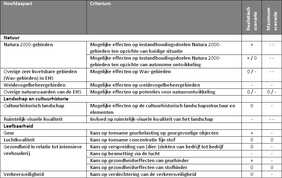 afbeelding "i_NL.IMRO.1742.BPB2011000-0401_0007.jpg"