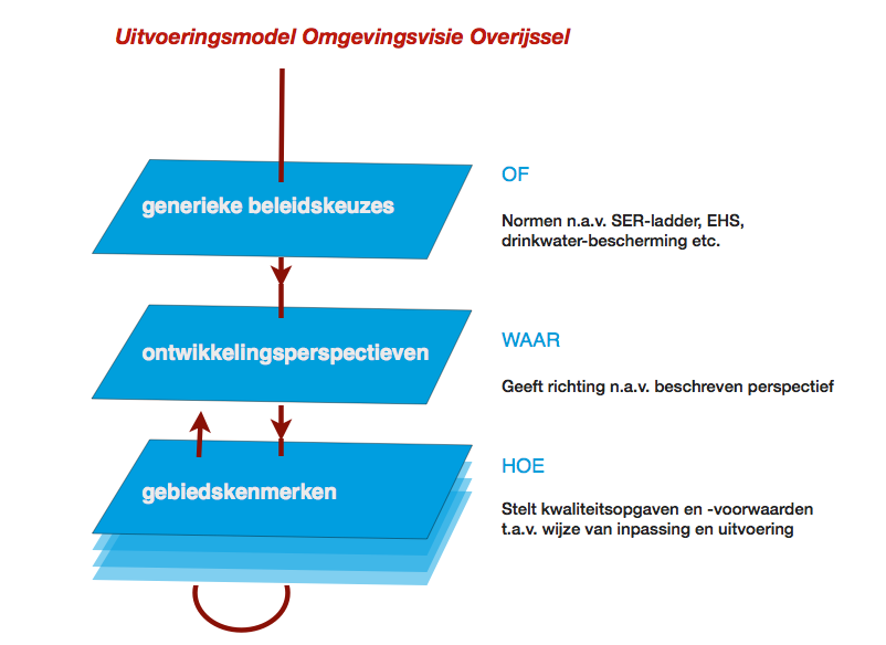 afbeelding "i_NL.IMRO.1742.BPB2016002-0401_0007.png"