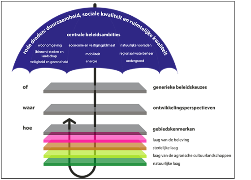 afbeelding "i_NL.IMRO.1742.BPB2018002-0401_0007.png"