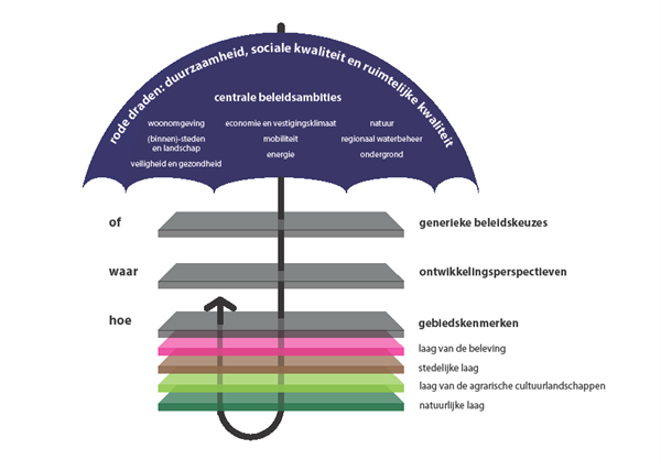 afbeelding "i_NL.IMRO.1742.BPHW2019002-0401_0006.png"