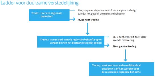 afbeelding "i_NL.IMRO.1742.BPRW2017002-0401_0009.jpg"