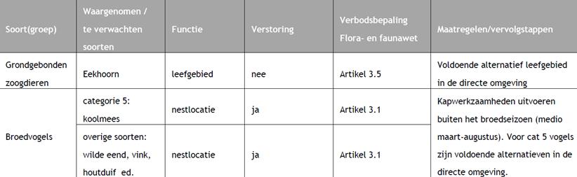 afbeelding "i_NL.IMRO.1742.BPRW2017002-0401_0016.jpg"