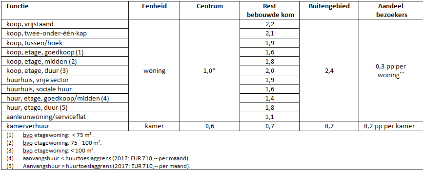afbeelding "i_NL.IMRO.1742.TAMB2025008-0401_0013.png"