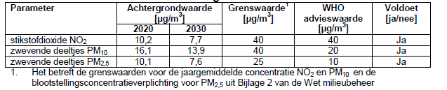 afbeelding "i_NL.IMRO.1773.BP2020001068-0301_0018.png"