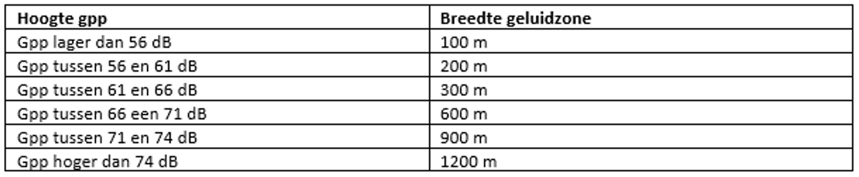 afbeelding "i_NL.IMRO.1773.BP2021003012-0301_0010.png"