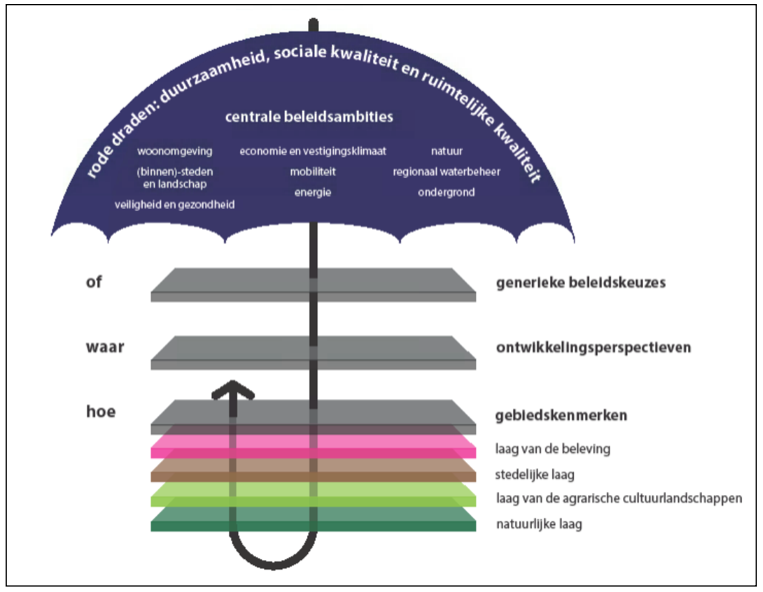afbeelding "i_NL.IMRO.1773.BP2021010002-0301_0006.png"