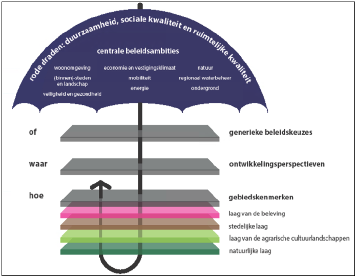 afbeelding "i_NL.IMRO.1773.BP2022004024-0301_0010.png"