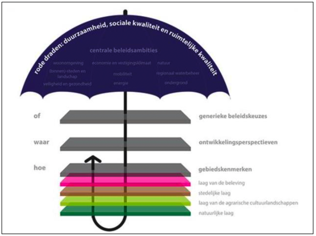 afbeelding "i_NL.IMRO.1773.BP2022006004-0301_0008.png"