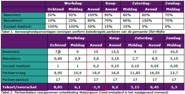 afbeelding "i_NL.IMRO.1773.BP2022008006-0201_0007.png"
