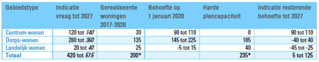 afbeelding "i_NL.IMRO.1773.BP2022008006-0301_0009.png"