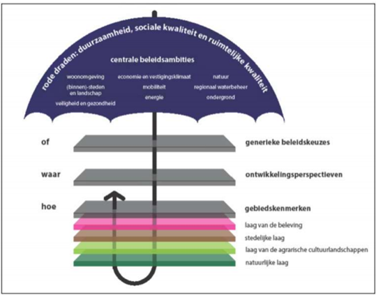 afbeelding "i_NL.IMRO.1773.BP2023001090-0301_0005.png"