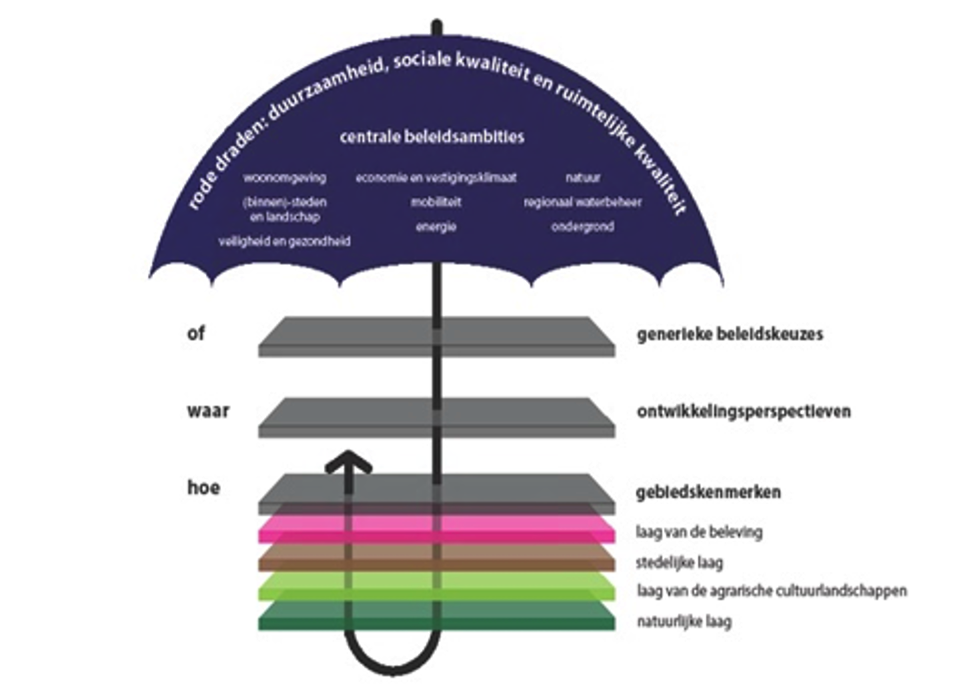 afbeelding "i_NL.IMRO.1773.BP2023001091-0301_0021.png"