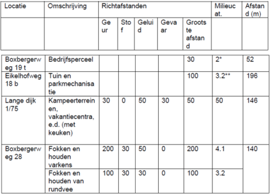 afbeelding "i_NL.IMRO.1773.BP2023001093-0301_0017.png"