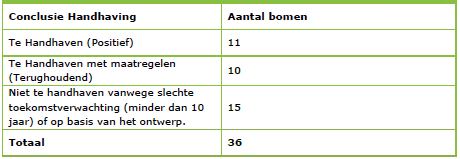 afbeelding "i_NL.IMRO.1773.BP202305014-0301_0017.png"