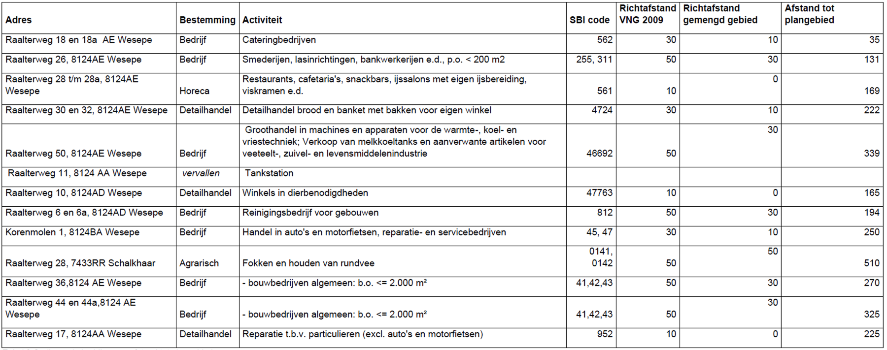 afbeelding "i_NL.IMRO.1773.BP202305015-0301_0013.png"