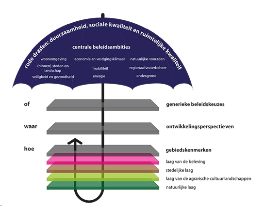 afbeelding "i_NL.IMRO.1773.WP20180001041-0301_0009.png"
