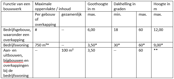 afbeelding "i_NL.IMRO.1774.BPBUIDISSEROLWG51-VG01_0023.png"