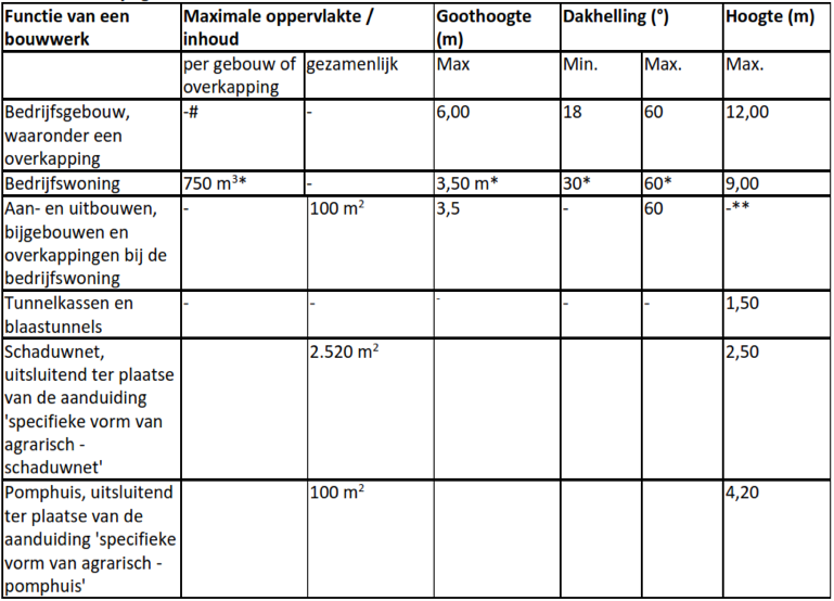 afbeelding "i_NL.IMRO.1774.BPBUIDROSTEWEG28-VG01_0001.png"