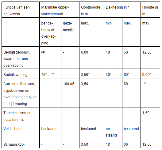 afbeelding "i_NL.IMRO.1774.BPBUIVOLLNHKWG16-VG01_0022.png"