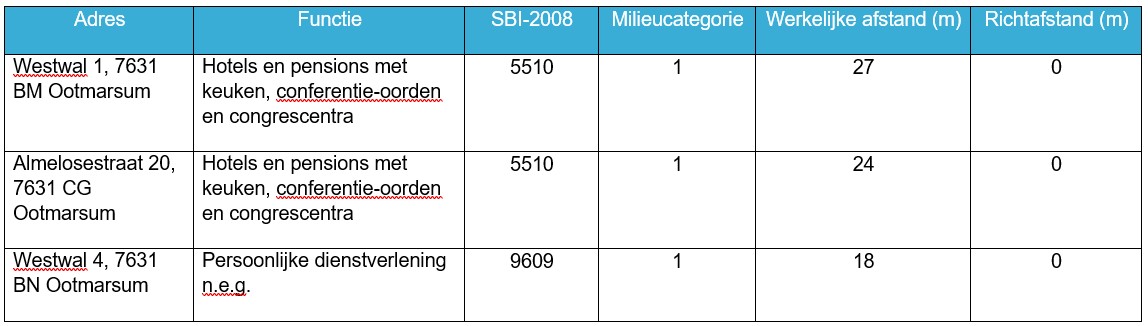afbeelding "i_NL.IMRO.1774.BPOOTWESTWAL7-VG01_0015.jpg"