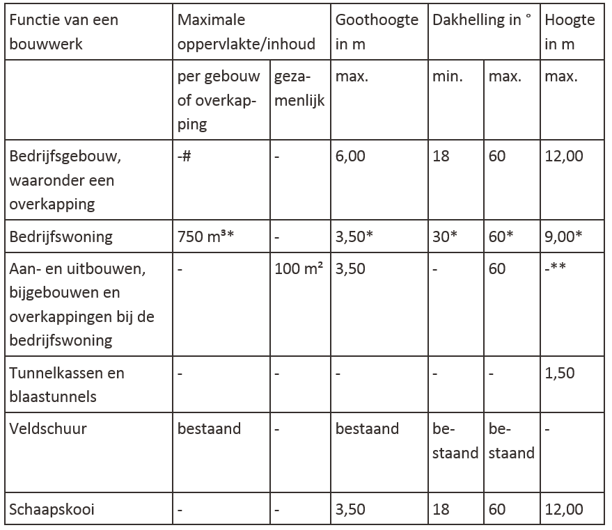 afbeelding "i_NL.IMRO.1774.BUIBPBEEKDORPWEG15-VG01_0014.png"