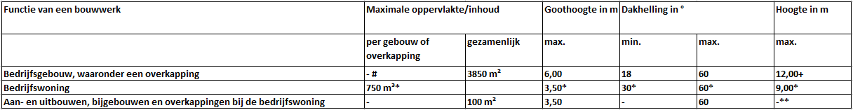 afbeelding "i_NL.IMRO.1774.BUIBPBORNSE58HER1-VG01_0020.png"