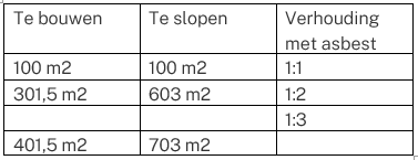 afbeelding "i_NL.IMRO.1774.BUIBPBW17DW52LW6-VG01_0038.png"