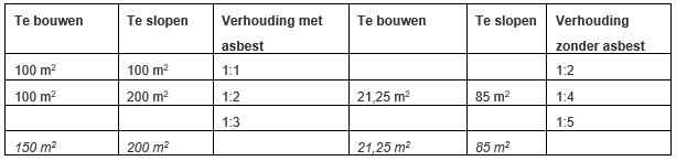 afbeelding "i_NL.IMRO.1774.BUIBPBW17DW52LW6-VG01_0039.png"
