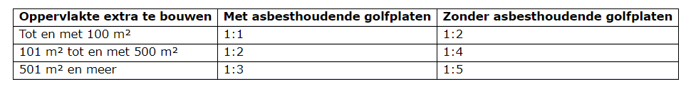 afbeelding "i_NL.IMRO.1774.BUIBPDORPMWEG8-VG01_0013.png"