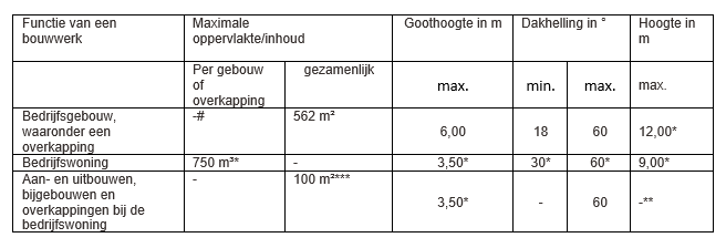 afbeelding "i_NL.IMRO.1774.BUIBPDORPMWEG8-VG01_0019.png"