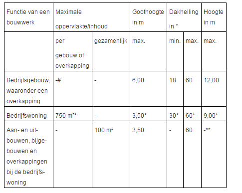 afbeelding "i_NL.IMRO.1774.BUIBPENSMANW2-VG01_0019.png"