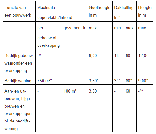 afbeelding "i_NL.IMRO.1774.BUIBPFRENSDORFWG-VG01_0019.png"