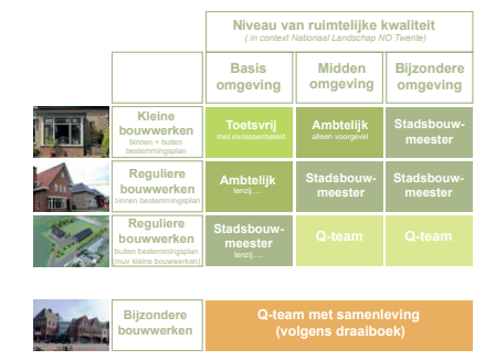 afbeelding "i_NL.IMRO.1774.BUIBPGRVENALL8EN10-VG01_0018.png"