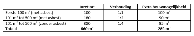 afbeelding "i_NL.IMRO.1774.BUIBPHAVEZATHEW-VG01_0015.png"