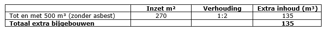 afbeelding "i_NL.IMRO.1774.BUIBPHAVEZATHEW-VG01_0017.png"