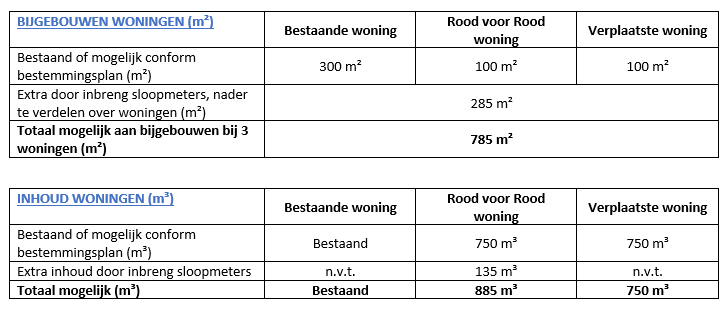 afbeelding "i_NL.IMRO.1774.BUIBPHAVEZATHEW-VG01_0018.png"