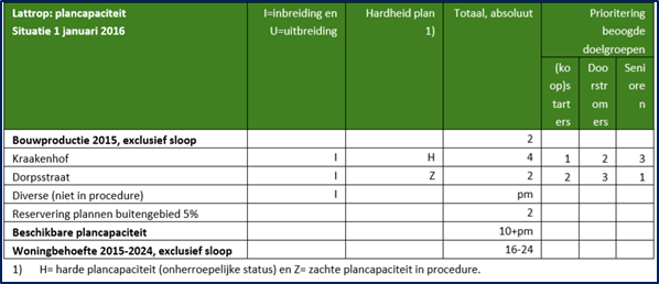 afbeelding "i_NL.IMRO.1774.BUIBPJONKHOESWEG11-VG01_0013.png"