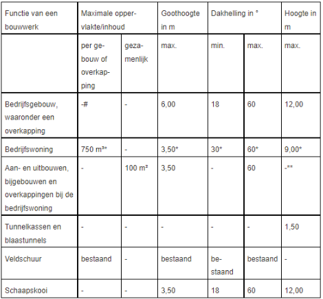 afbeelding "i_NL.IMRO.1774.BUIBPKOMMIEZENDIJ8-VG01_0014.png"