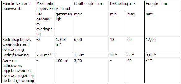 afbeelding "i_NL.IMRO.1774.BUIBPLEMSELOSESTR2-VG01_0011.png"