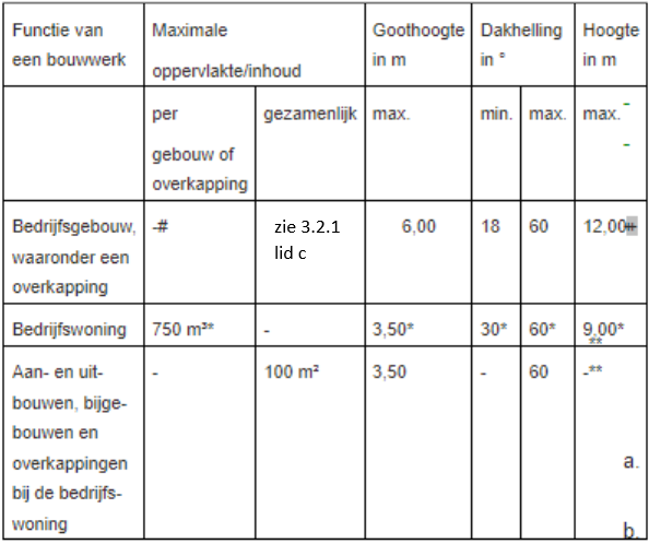 afbeelding "i_NL.IMRO.1774.BUIBPLOODIJK4-VG01_0015.png"
