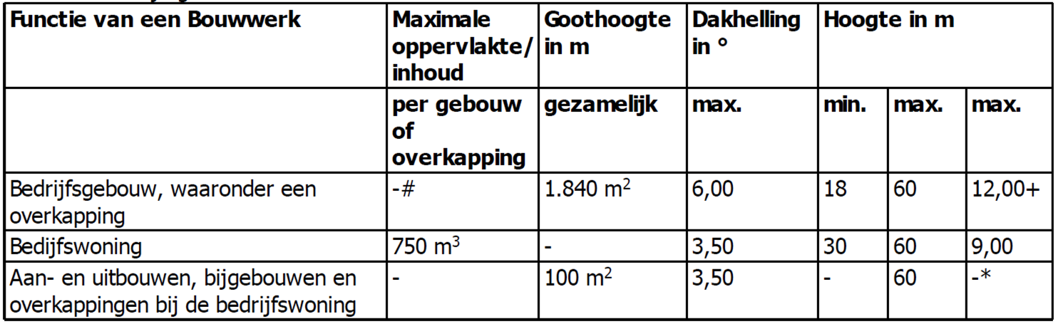 afbeelding "i_NL.IMRO.1774.BUIBPLOODK1LOOWWG3-VG01_0014.png"