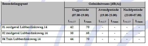afbeelding "i_NL.IMRO.1774.BUIBPLUBBERDW1214-VG01_0016.png"