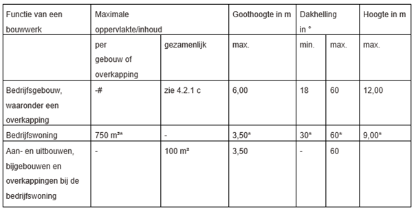 afbeelding "i_NL.IMRO.1774.BUIBPLUBBERDW1214-VG01_0023.png"